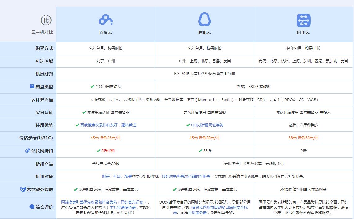 涟水云主机代理对比.jpg
